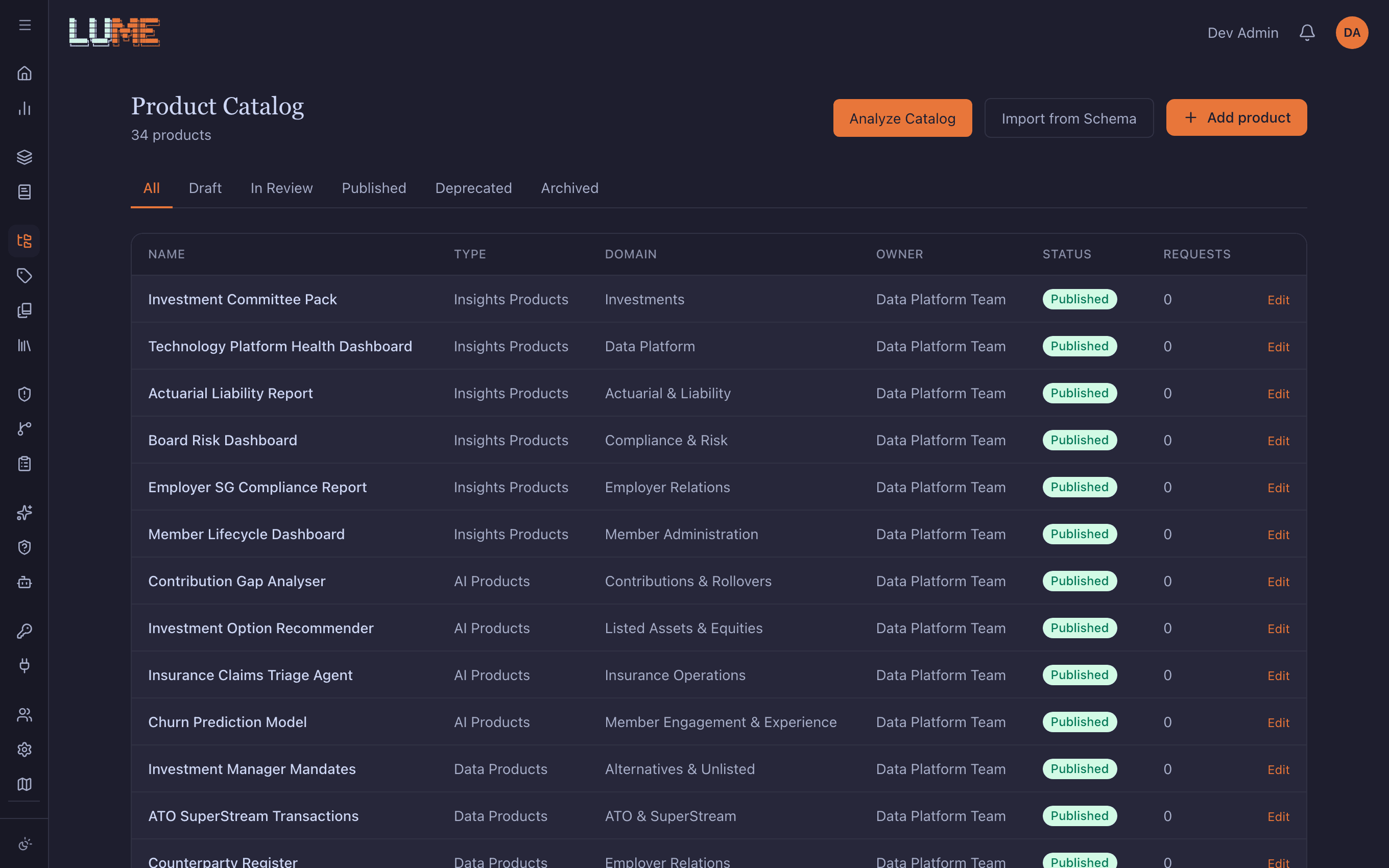 The admin catalog — every asset with owner, sensitivity and lifecycle status in one view